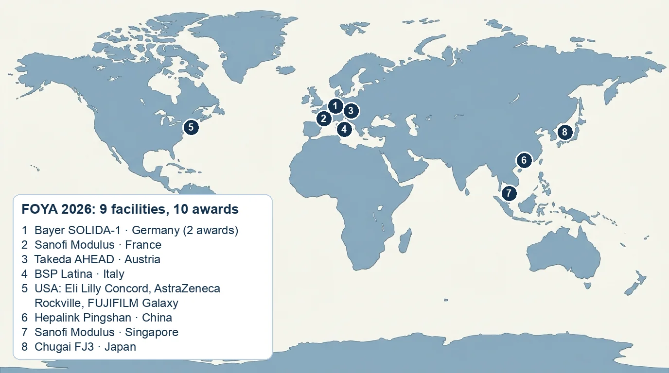 World map numbering the nine FOYA 2026 facilities in Germany, France, Austria, Italy, the USA, China, Singapore and Japan