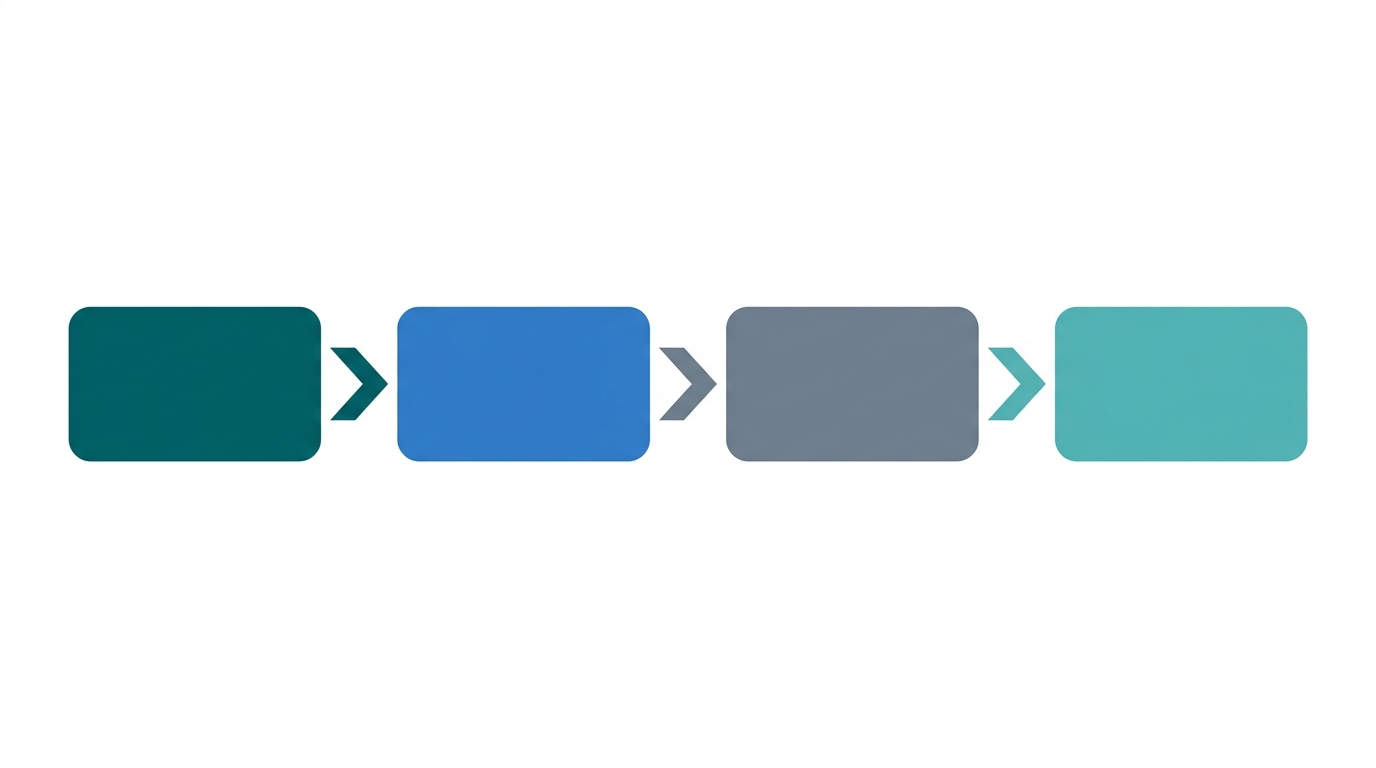 A circular flowchart illustrating GxP program-level governance linking VMP, system validation, and operations.